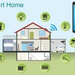 smart home systems