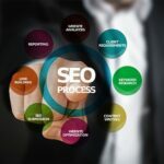 SEO Consultant SIngapore