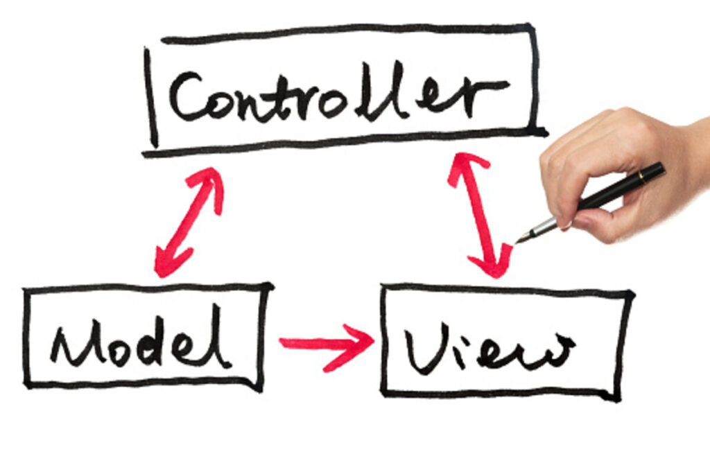 mvc tutorial