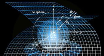 What is the Square Root of 8?