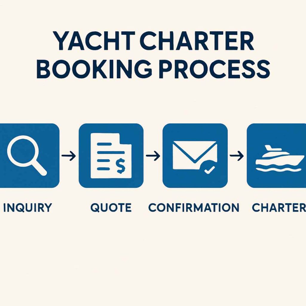 boat charter 1