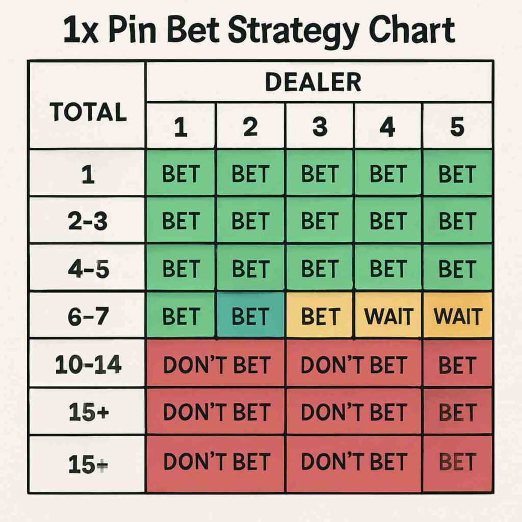 1x pin