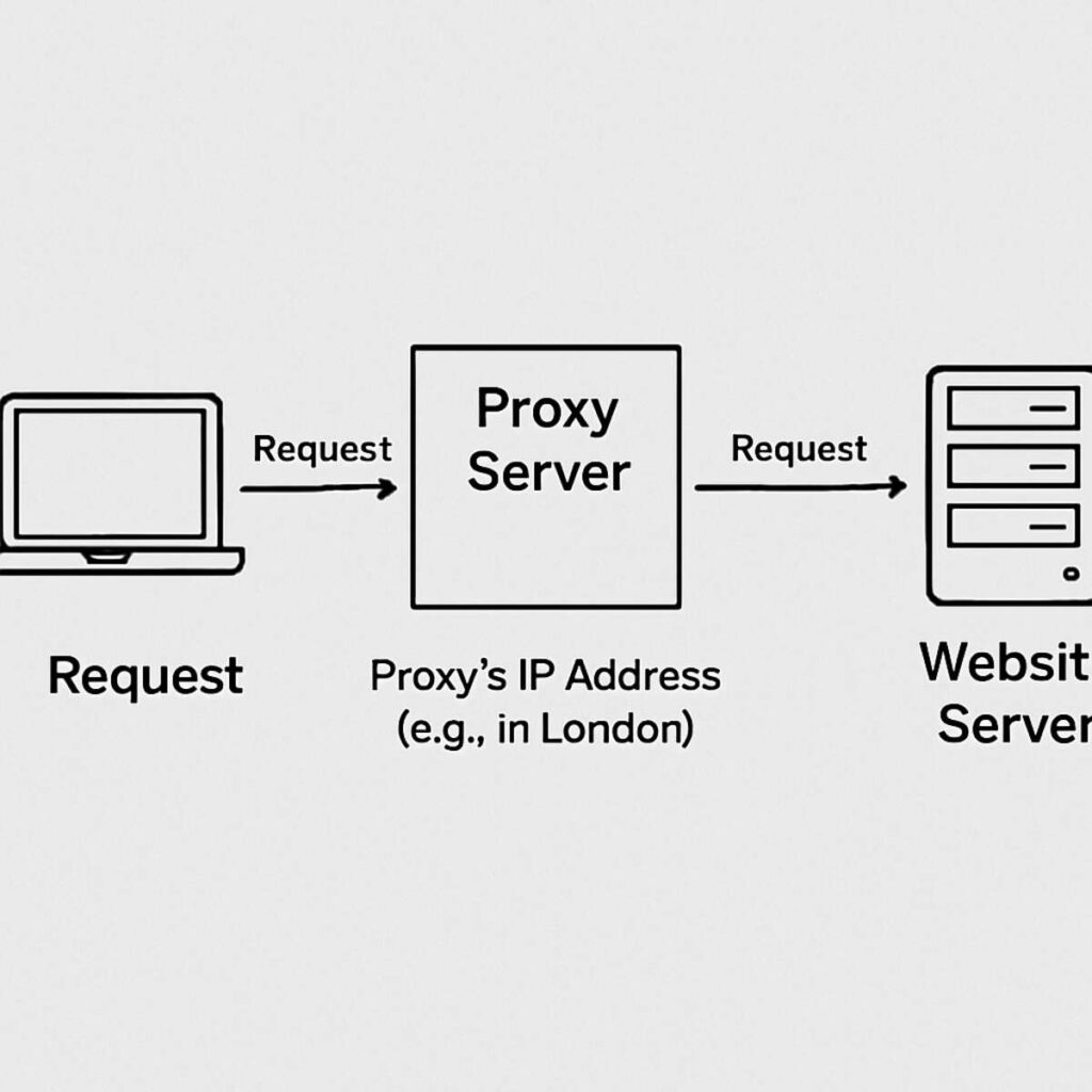 proxies for scraping