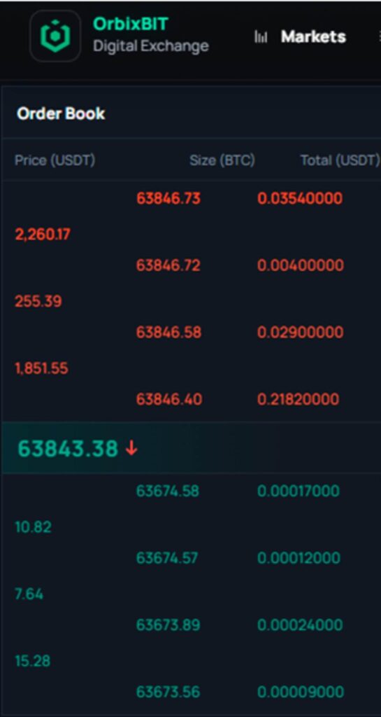 Orbixbit.com: How to Avoid Catching the Top and Blowing Your Account at the Bottom 2 Orbixbit 1