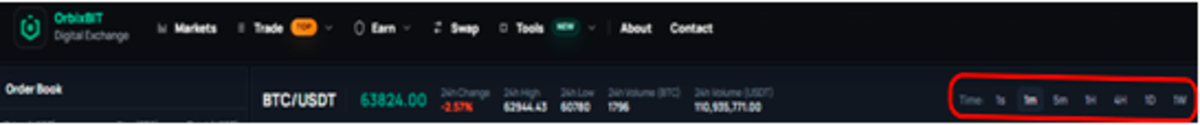 Orbixbit